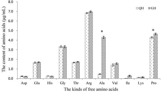 Int J Biol Sci Image