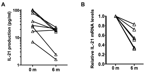 Int J Biol Sci Image