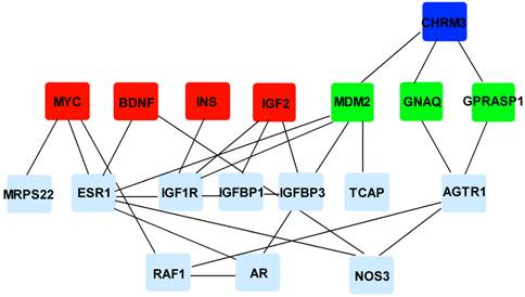 Int J Biol Sci Image