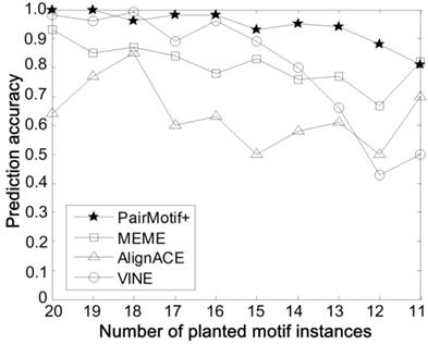 Int J Biol Sci Image