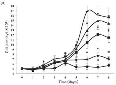 Int J Biol Sci Image