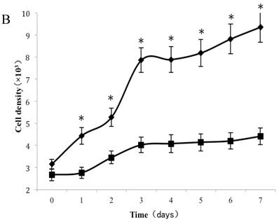 Int J Biol Sci Image