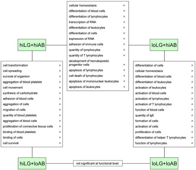 Int J Biol Sci Image