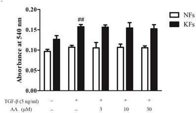 Int J Biol Sci Image