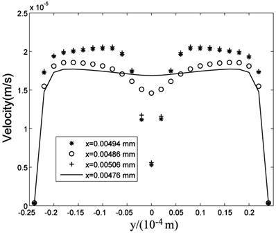 Int J Biol Sci Image