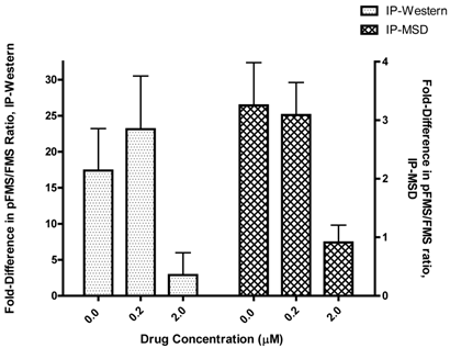 Int J Biol Sci Image