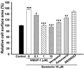 Int J Biol Sci Image