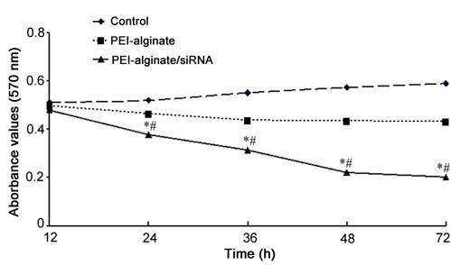 Int J Biol Sci Image