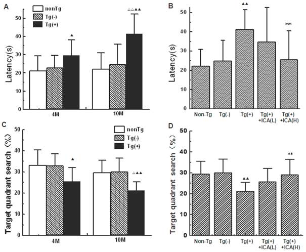 Int J Biol Sci Image