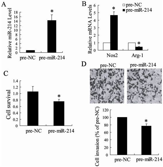 Int J Biol Sci Image