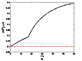 Int J Biol Sci Image