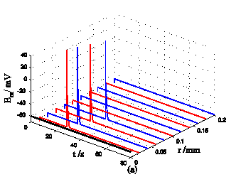 Int J Biol Sci Image