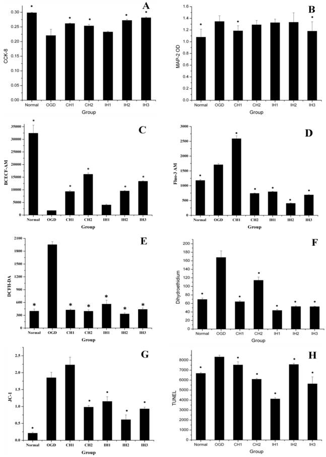 Int J Biol Sci Image