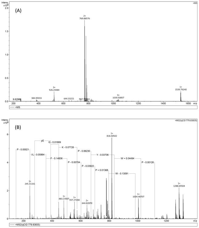 Int J Biol Sci Image