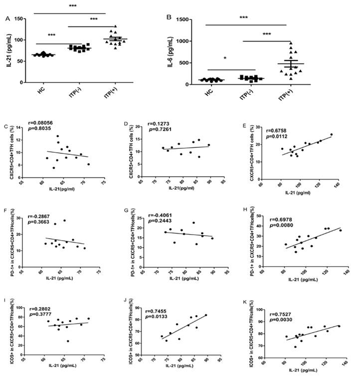 Int J Biol Sci Image