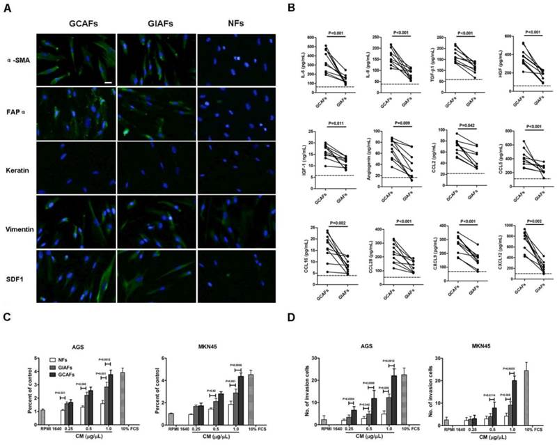 Int J Biol Sci Image