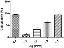 Int J Biol Sci Image