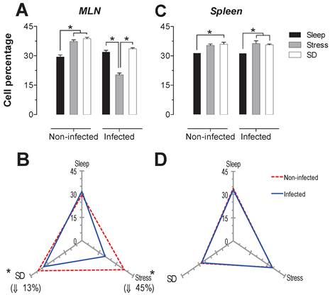 Int J Biol Sci Image