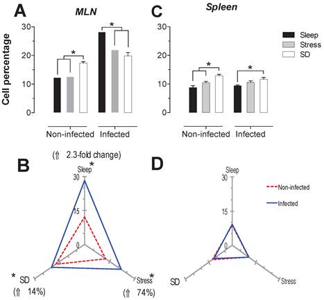 Int J Biol Sci Image