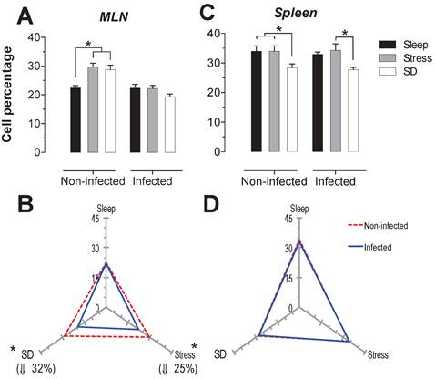 Int J Biol Sci Image