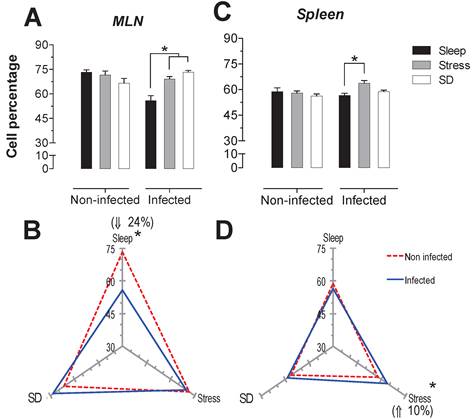 Int J Biol Sci Image