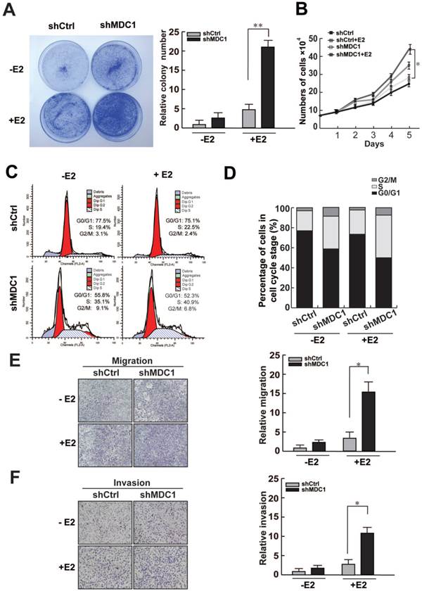 Int J Biol Sci Image