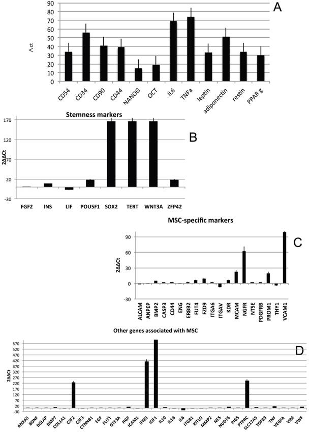 Int J Biol Sci Image