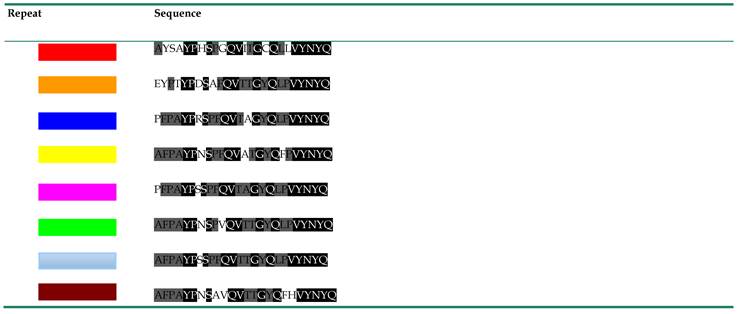 Int J Biol Sci Image