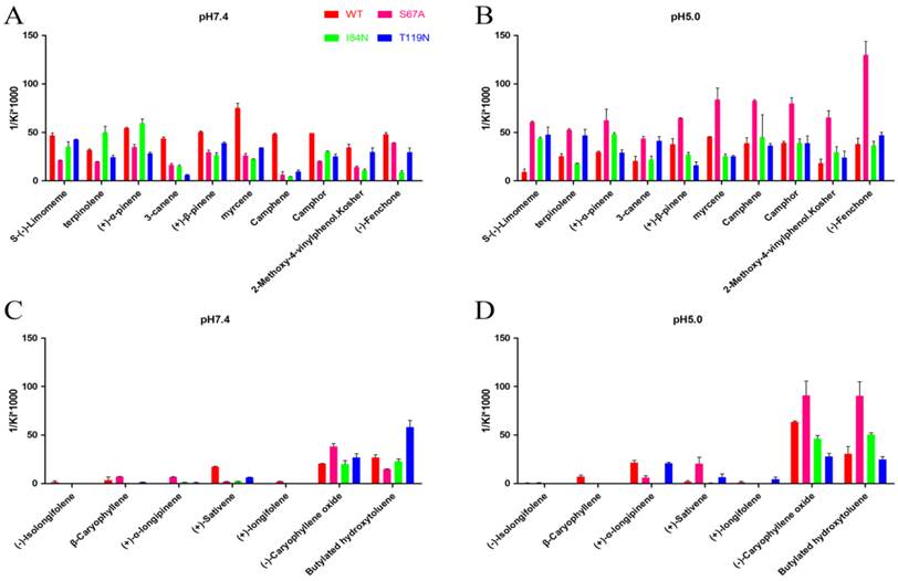 Int J Biol Sci Image