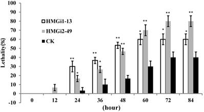 Int J Biol Sci Image