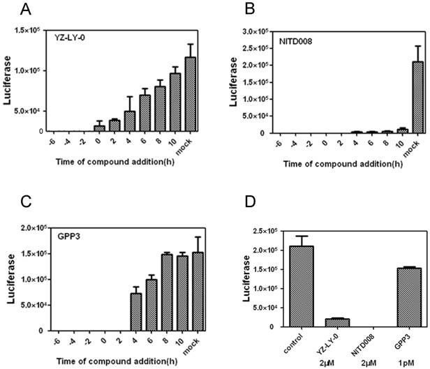 Int J Biol Sci Image