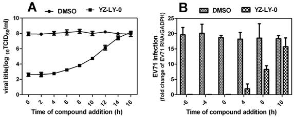 Int J Biol Sci Image