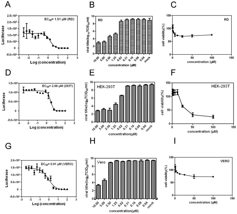 Int J Biol Sci Image