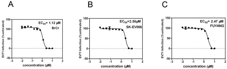 Int J Biol Sci Image