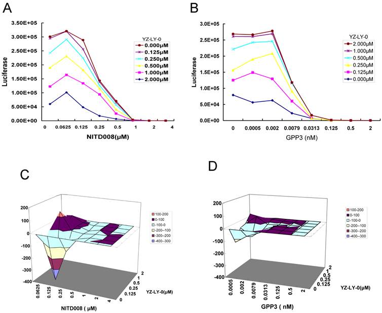 Int J Biol Sci Image