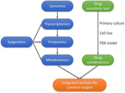 Int J Biol Sci Image