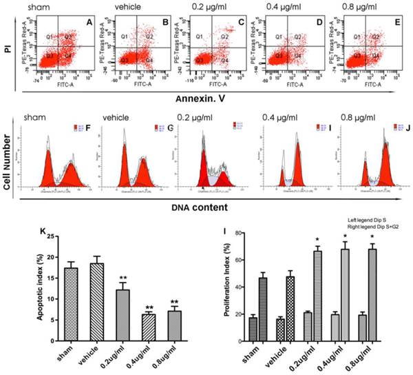 Int J Biol Sci Image