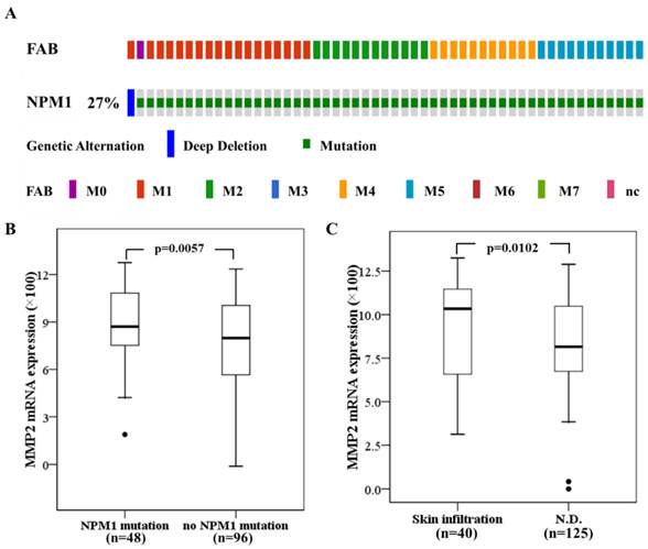 Int J Biol Sci Image