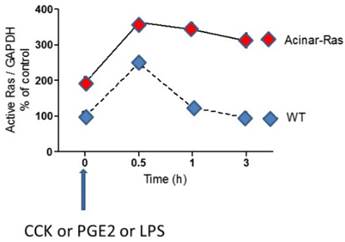 Int J Biol Sci Image