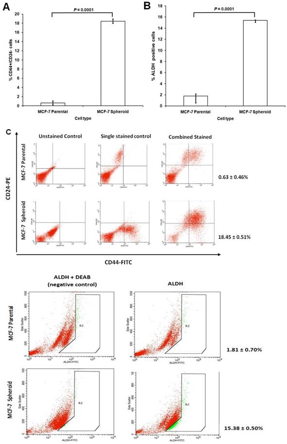 Int J Biol Sci Image