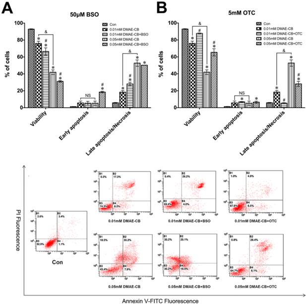 Int J Biol Sci Image