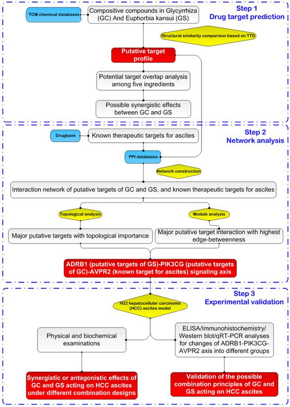 Int J Biol Sci Image