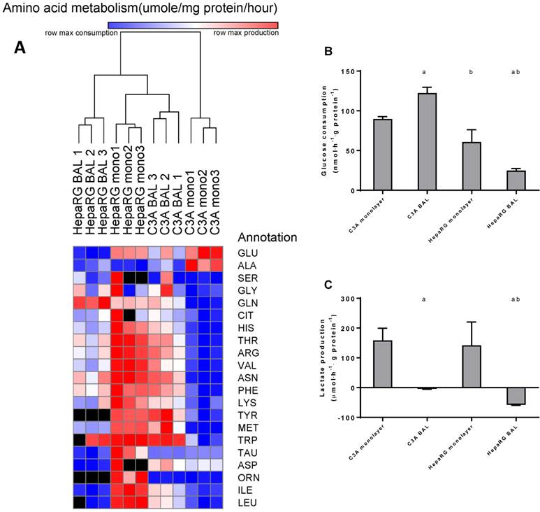 Int J Biol Sci Image