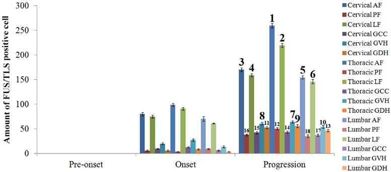 Int J Biol Sci Image