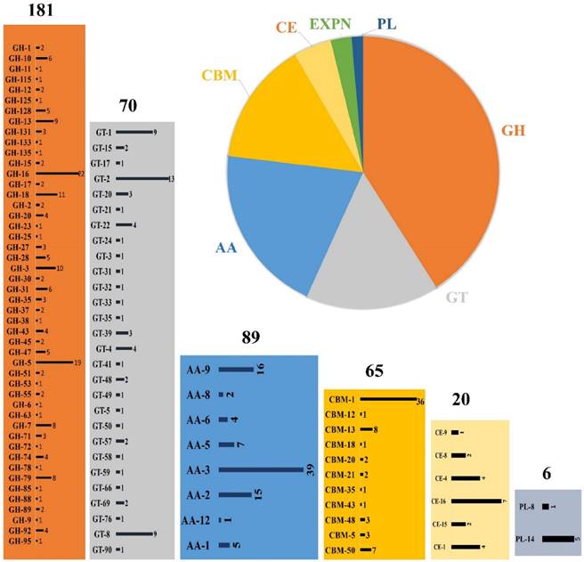 Int J Biol Sci Image