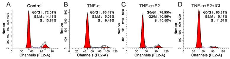 Int J Biol Sci Image