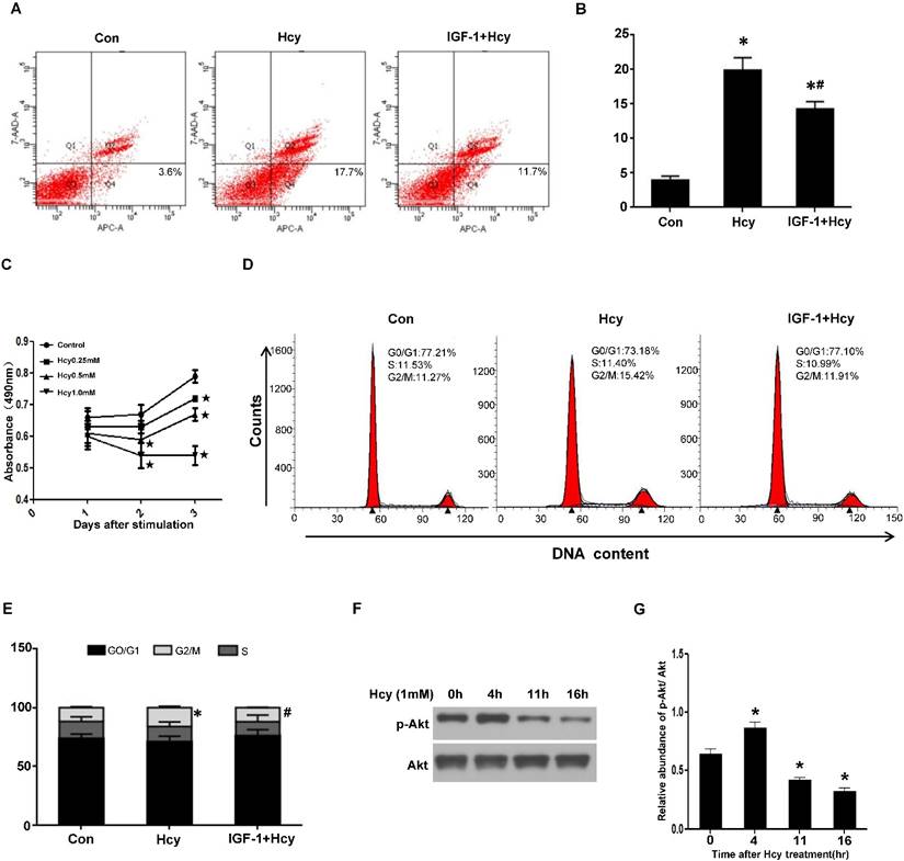 Int J Biol Sci Image