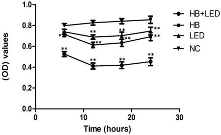 Int J Biol Sci Image