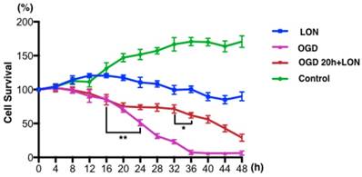 Int J Biol Sci Image