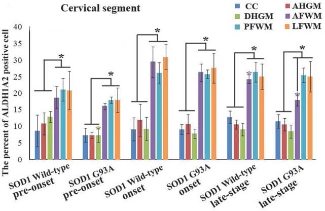 Int J Biol Sci Image